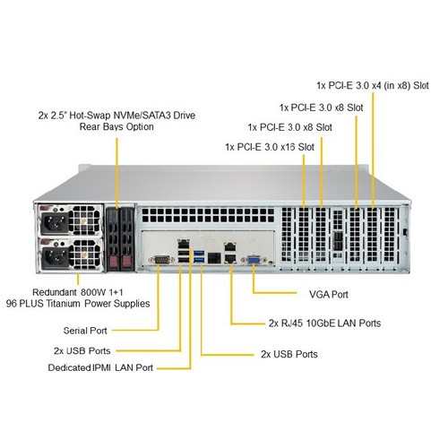 سرور سوپرمیکرو  ۵۰۲۹P-E1CTR12L