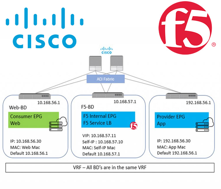 Cisco ACI