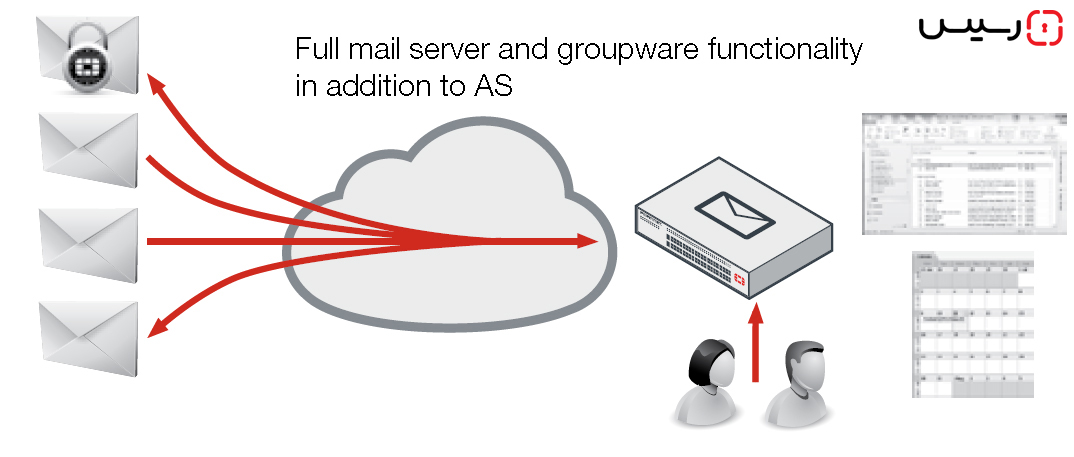 fortimail