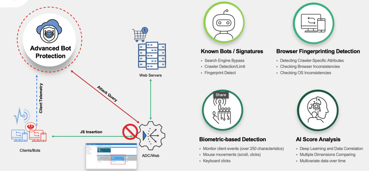 fortinet abp