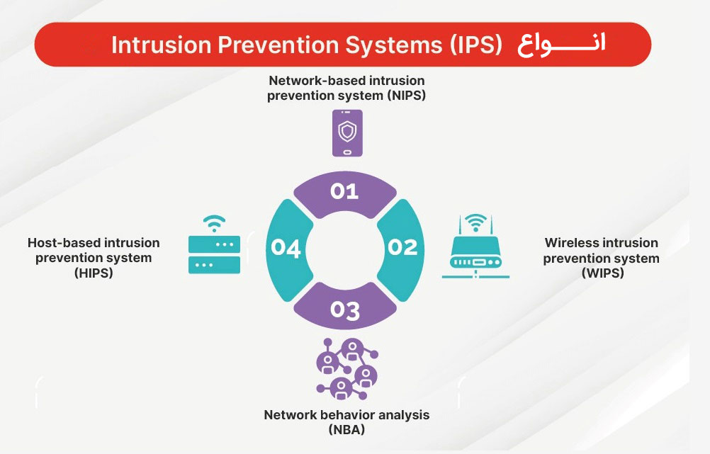 Intrusion Prevention System IPS Ressis